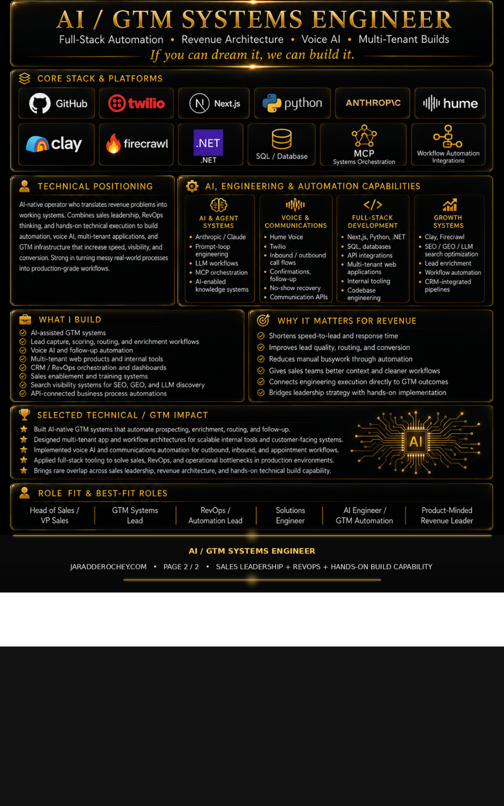 Page 2 — AI / GTM Systems